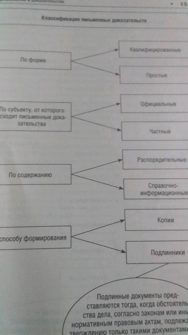 Иллюстрация 7 из 7 для Гражданский процесс в схемах. Учебное пособие - Тигран Алиев | Лабиринт - книги. Источник: Vika