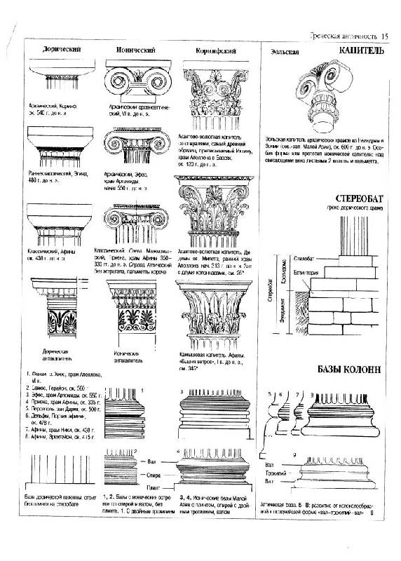 Иллюстрация 7 из 15 для Энциклопедия архитектурных стилей - Вильфрид Кох | Лабиринт - книги. Источник: Юта