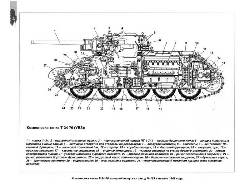 Иллюстрация 8 из 10 для Средний танк Т-34-76. Первый год войны - Илья Мощанский | Лабиринт - книги. Источник: Ялина