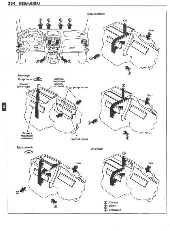 Иллюстрация 11 из 17 для Автомобиль Nissan Almera: Руководство по эксплуатации, техническому обслуживанию и ремонту | Лабиринт - книги. Источник: Ялина