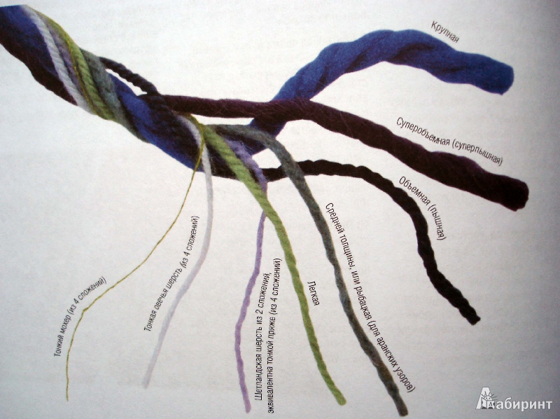 Иллюстрация 20 из 26 для 200 цветов, мотивов и бордюров для вязания крючком - Клэр Кромптон | Лабиринт - книги. Источник: Elllen
