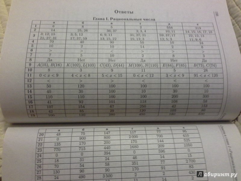 Иллюстрация 12 из 15 для Математика. Быстрые и качественные вычисления. Тренировочные упражнения за курс 5-11 классов - Евич, Ольховая, Иванов | Лабиринт - книги. Источник: Родионова Жанна