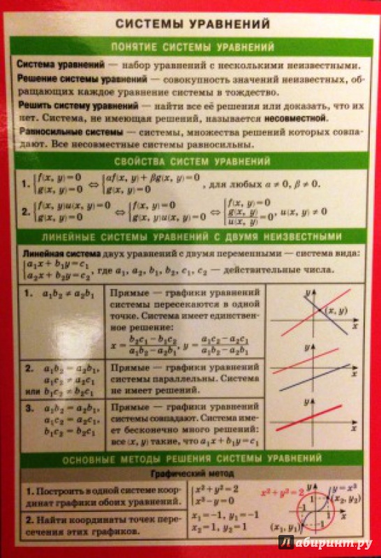 Иллюстрация 2 из 9 для Системы уравнений. Справочный материал | Лабиринт - книги. Источник: Нуждина  Анастасия Владимировна