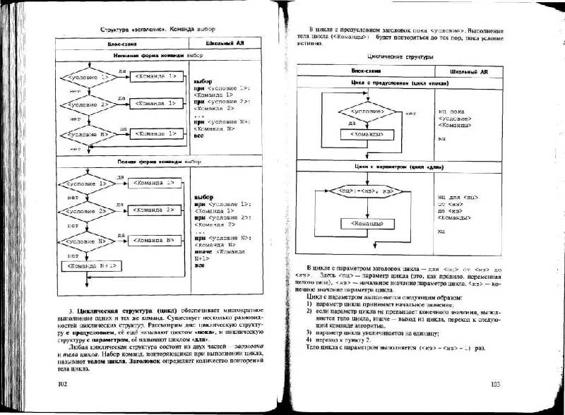 Технология справочные материалы. Справочный материал по информатике. Справочный материал на ЕГЭ по информатике. Справочные материалы по информатике для тетради. Справочные материалы по информатики для печати.