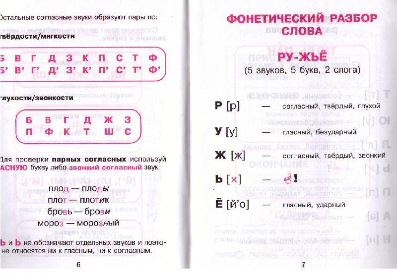 Иллюстрация 5 из 8 для Русский язык для младших школьников в таблицах и схемах - Елизавета Арбатова | Лабиринт - книги. Источник: Ya_ha