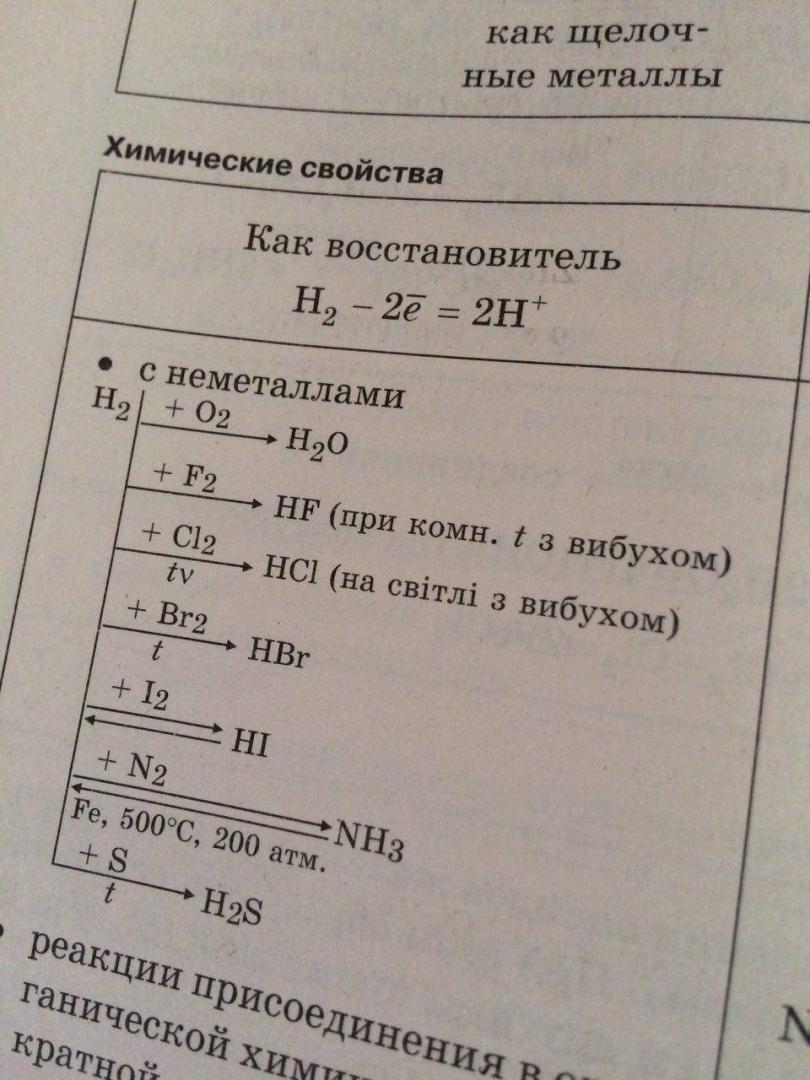 Иллюстрация 10 из 10 для Химия в схемах и таблицах - Наталья Варавва | Лабиринт - книги. Источник: shiitou