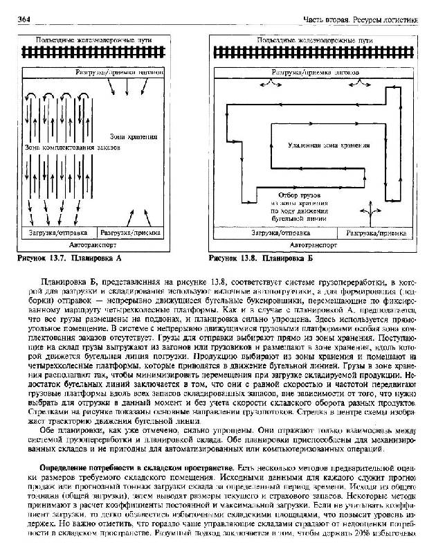 Иллюстрация 4 из 25 для Логистика. Интегрированная цепь поставок - Бауэрсокс, Клосс | Лабиринт - книги. Источник: Krofa