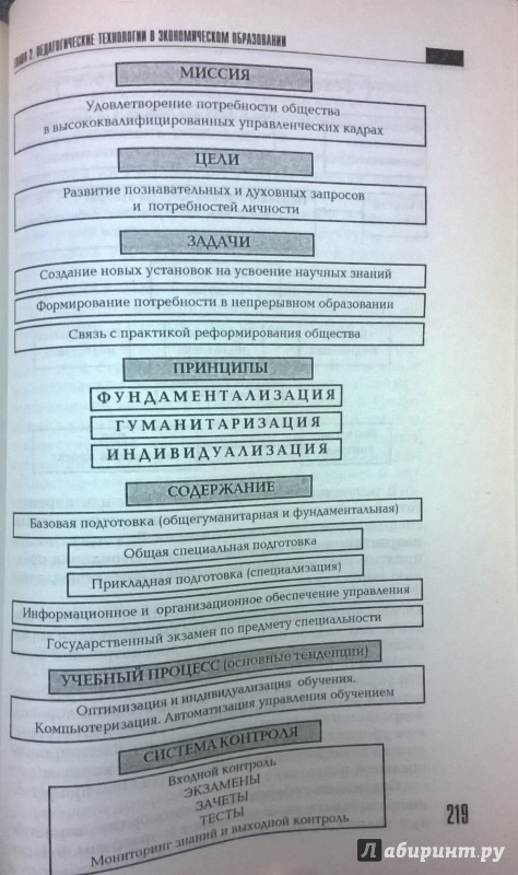 Иллюстрация 13 из 16 для Основы менеджмента - Краев, Хартанович | Лабиринт - книги. Источник: very_nadegata