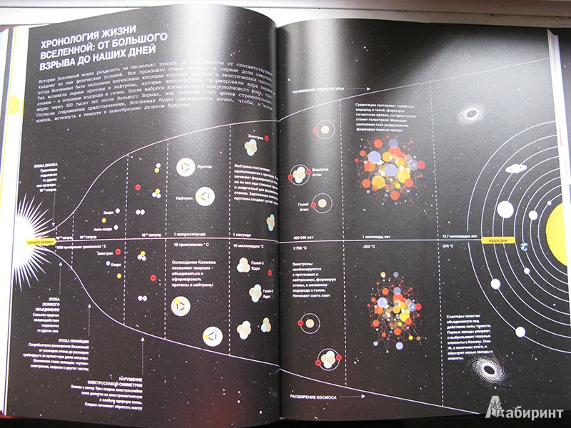 Иллюстрация 5 из 18 для Чудеса Вселенной - Кокс, Коэн | Лабиринт - книги. Источник: Читатель