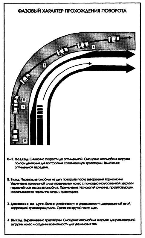 Иллюстрация 8 из 42 для 120 приемов контраварийного вождения - Эрнест Цыганков | Лабиринт - книги. Источник: Joker