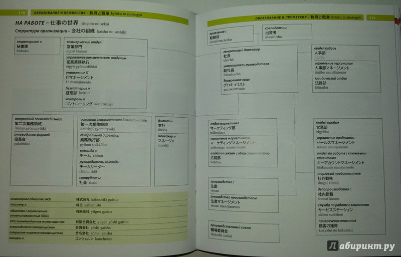 Иллюстрация 6 из 19 для Японский язык. Иллюстрированный словарь | Лабиринт - книги. Источник: Маркона