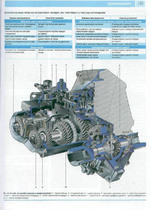 Иллюстрация 19 из 33 для Fiat Albea. Руководство по эксплуатации, техническому обслуживанию и ремонту | Лабиринт - книги. Источник: Юта