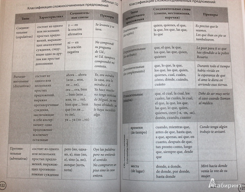 Иллюстрация 2 из 12 для Испанская грамматика в таблицах и схемах - Н. Прус | Лабиринт - книги. Источник: Sysoy