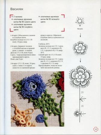 Иллюстрация 28 из 52 для Кружево фриволите - Марилиза Эдони | Лабиринт - книги. Источник: Юта