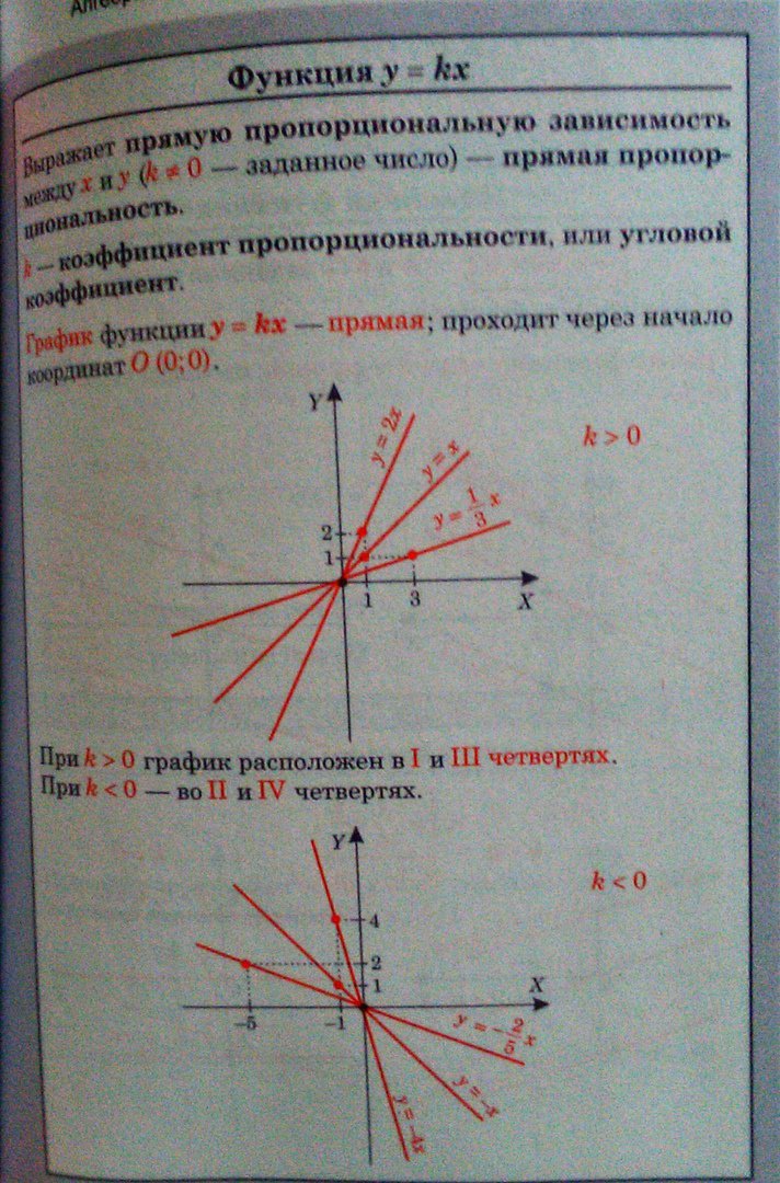 Иллюстрация 39 из 43 для Алгебра. Весь школьный курс в таблицах | Лабиринт - книги. Источник: Лабиринт