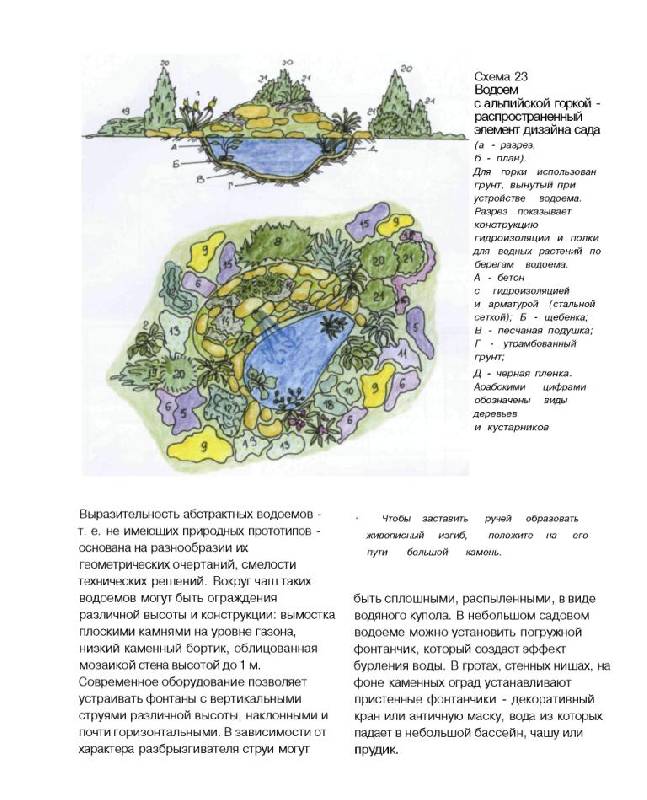 Иллюстрация 12 из 41 для Ландшафтное проектирование сада - Анна Скакова | Лабиринт - книги. Источник: Юта