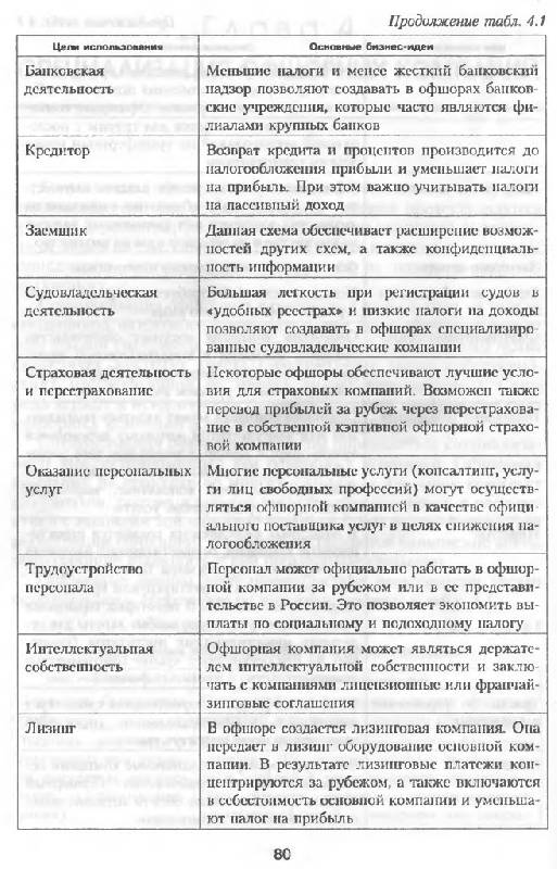 Иллюстрация 8 из 14 для Офшорные юрисдикции в глобальной и национальной экономике - Борис Хейфец | Лабиринт - книги. Источник: Юта