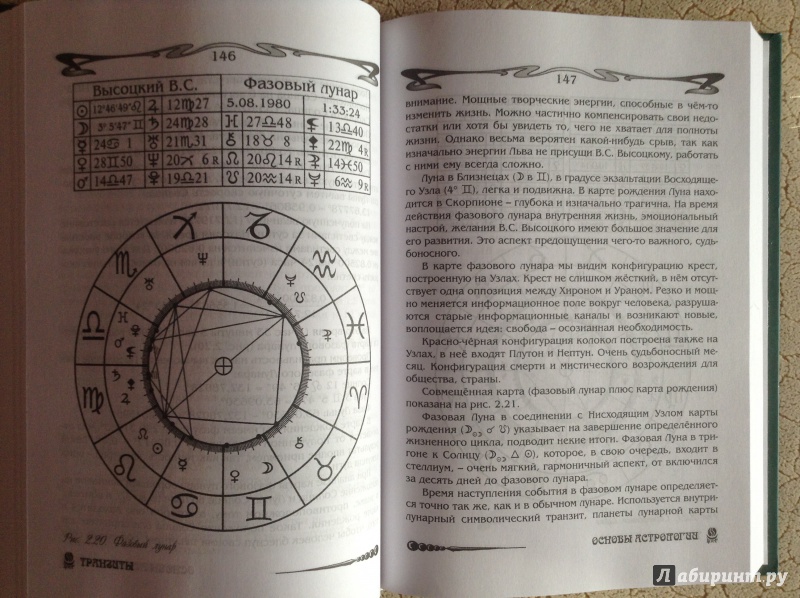 Иллюстрация 5 из 7 для Основы астрологии. Транзиты - Борис Щитов | Лабиринт - книги. Источник: weintraub