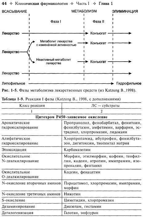 Иллюстрация 9 из 19 для Клиническая фармакология (+ CD) | Лабиринт - книги. Источник: Федосов  Прохор Сергеевич