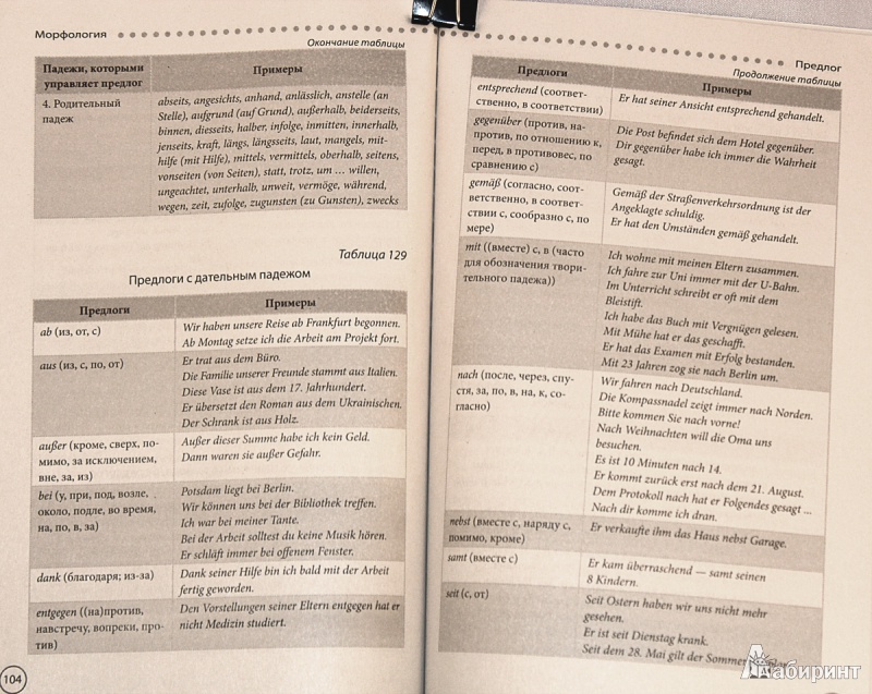 Иллюстрация 9 из 11 для Немецкая грамматика в таблицах и схемах - Виктория Бережная | Лабиринт - книги. Источник: Sysoy