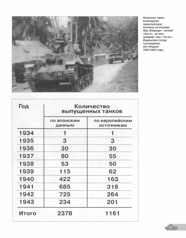 Иллюстрация 26 из 40 для Легкий танк "Ха-го". "Меч" самурая - Илья Мощанский | Лабиринт - книги. Источник: Ялина