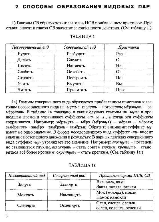 Иллюстрация 4 из 15 для Виды глагола в русской речи: пособие по русскому языку как иностранному - К.А. Соколовская | Лабиринт - книги. Источник: Рыженький