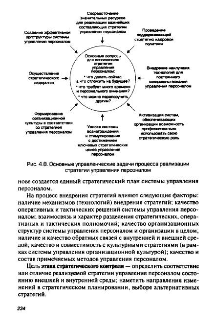 Иллюстрация 17 из 20 для Управление персоналом организации. Учебник - Кибанов, Баткаева, Ворожейкин | Лабиринт - книги. Источник: Бутузов  Виталий