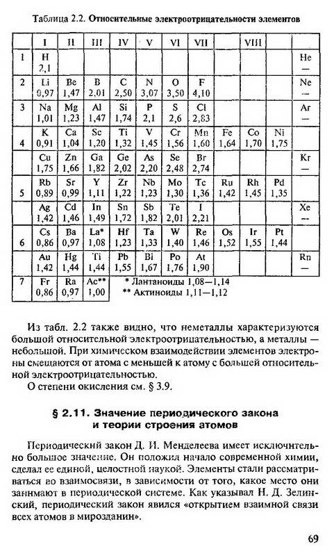 Иллюстрация 25 из 32 для Пособие по химии для поступающих в вузы - Гавриил Хомченко | Лабиринт - книги. Источник: Machaon