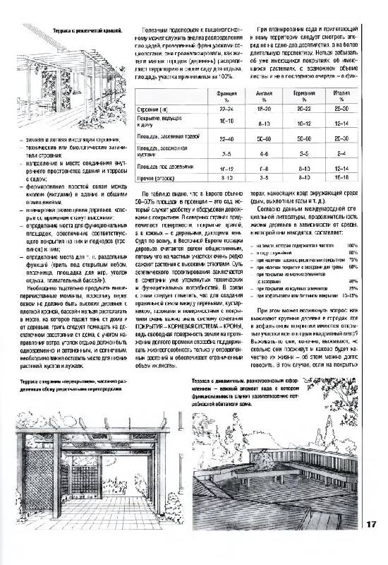 Иллюстрация 7 из 37 для Дизайн садового участка. Нестандартные решения - Йожеф Косо | Лабиринт - книги. Источник: Юта