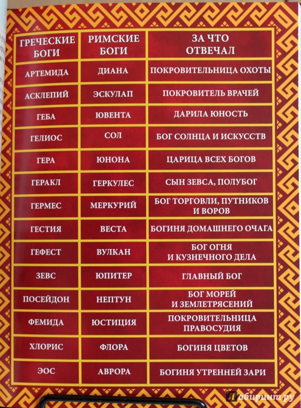 Иллюстрация 20 из 45 для Древний Рим - Андрей Розумчук | Лабиринт - книги. Источник: E.B.