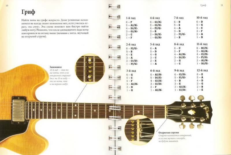 Иллюстрация 28 из 34 для Самоучитель игры на гитаре (+CD) - Фил Капоне | Лабиринт - книги. Источник: Риззи
