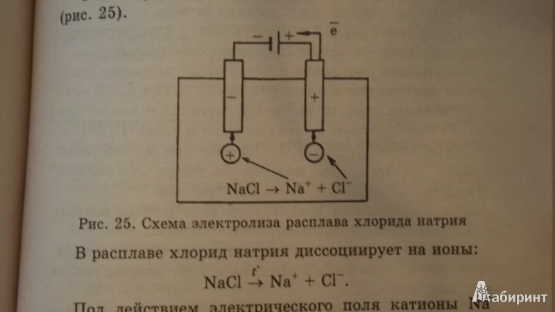 Иллюстрация 14 из 36 для Репетитор по химии - Егоров, Шацкая, Иванченко | Лабиринт - книги. Источник: Natalya4099