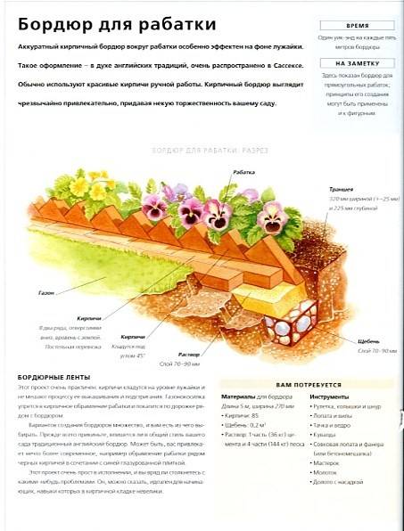 Иллюстрация 4 из 4 для Сооружения из кирпича в вашем саду. С приложением 16 несложных проектов - Алан Бриджуотер | Лабиринт - книги. Источник: Лабиринт-чит