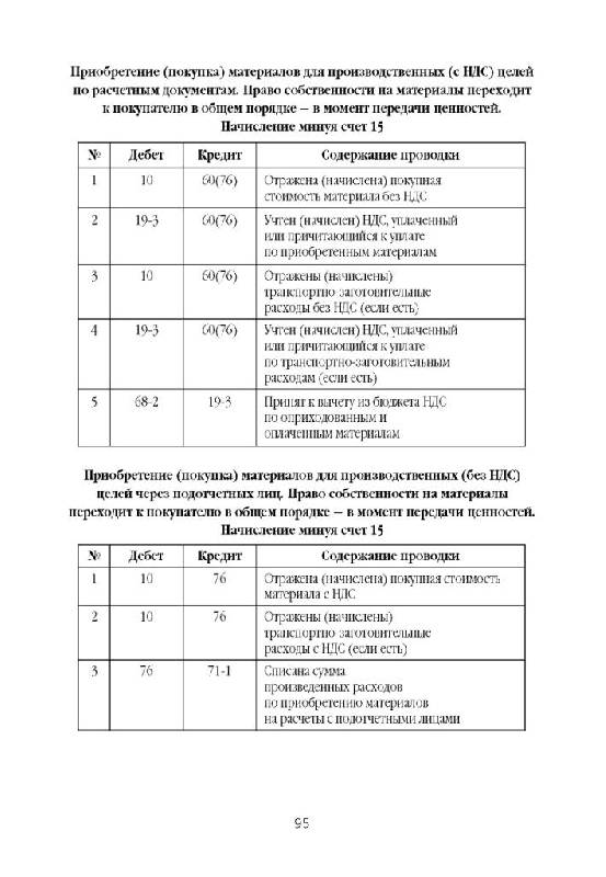 Иллюстрация 12 из 28 для Все о счетах бухгалтерского учета - Иван Феоктистов | Лабиринт - книги. Источник: Юта