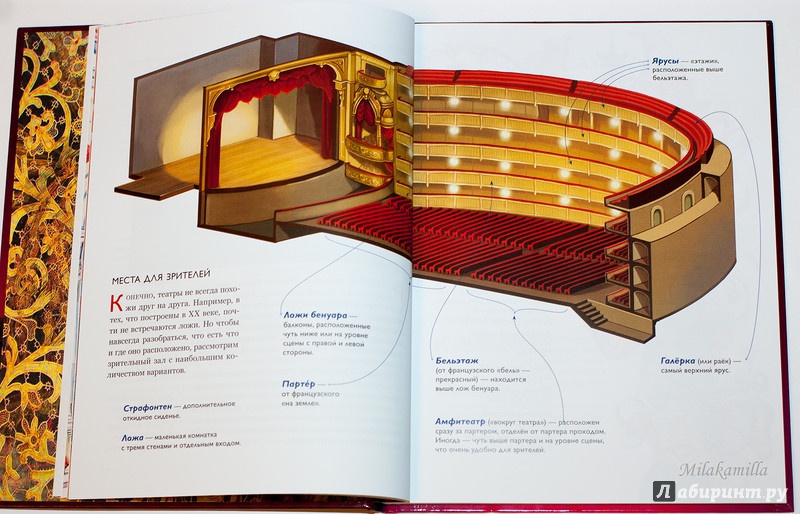 Иллюстрация 48 из 56 для Опера. Маленькая музыкальная энциклопедия | Лабиринт - книги. Источник: Букландия