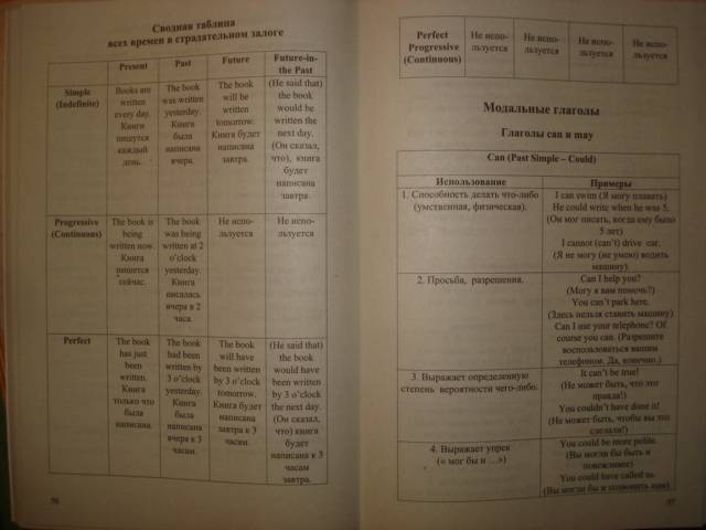 Иллюстрация 5 из 13 для Грамматика английского языка в таблицах и схемах - Е. Бойцова | Лабиринт - книги. Источник: Настёна