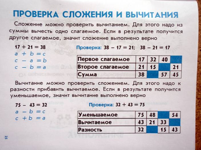 Иллюстрация 14 из 22 для Правила по математике для начальных классов - Терентьева, Знаменская | Лабиринт - книги. Источник: beet