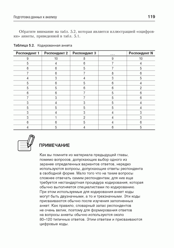 Иллюстрация 7 из 12 для Маркетинговые исследования с помощью Excel 2007 (+CD) - Александр Сергеев | Лабиринт - книги. Источник: knigoved