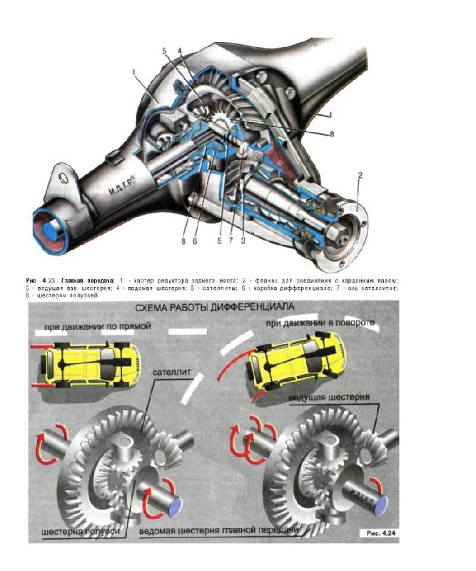 Иллюстрация 12 из 16 для Учебник по устройству легкового автомобиля 2010 г. - В. Яковлев | Лабиринт - книги. Источник: Юта