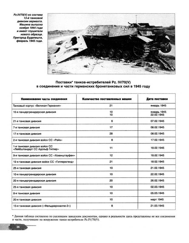 Иллюстрация 42 из 44 для Танк-истребитель Panzer IV/70 ( V ). Техника обороны рейха - Илья Мощанский | Лабиринт - книги. Источник: Ялина