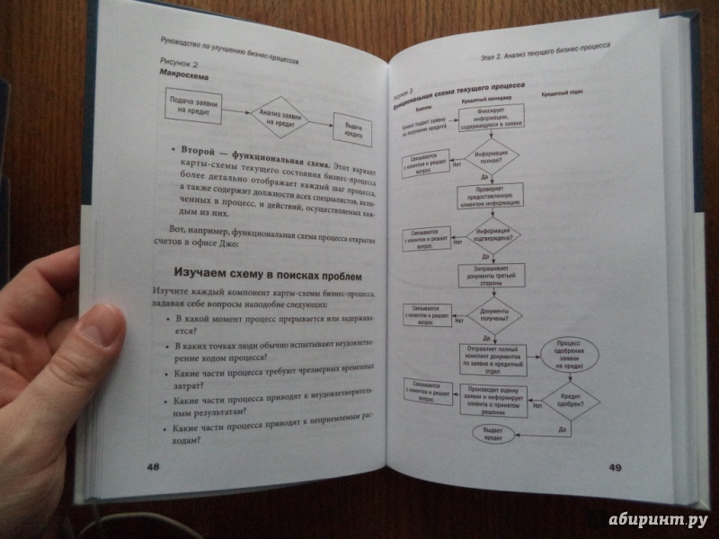 Иллюстрация 23 из 23 для Руководство по улучшению бизнес-процессов | Лабиринт - книги. Источник: Kirill  Badulin