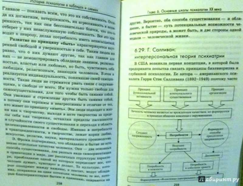 Иллюстрация 4 из 13 для История психологии в таблицах и схемах - Сарычев, Логвинов | Лабиринт - книги. Источник: alex-sandr