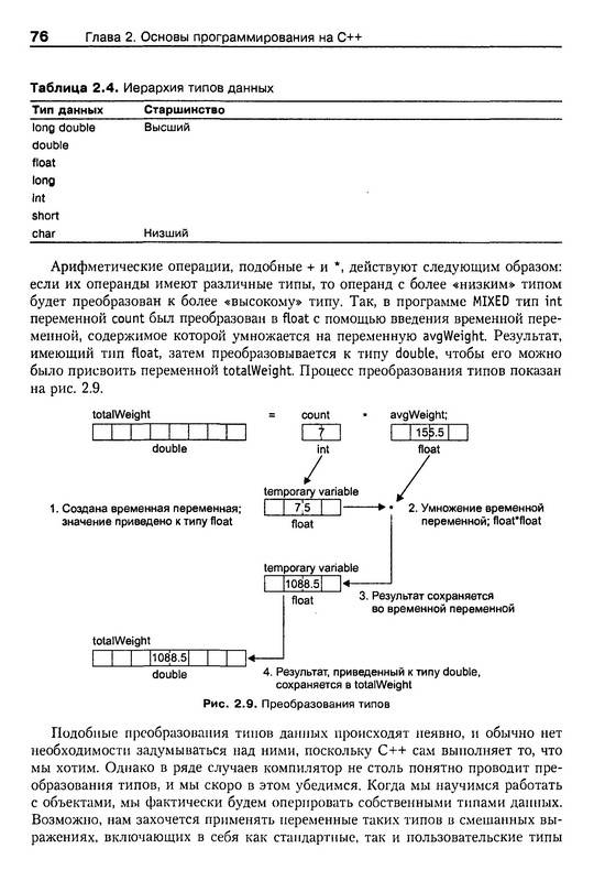 Иллюстрация 16 из 36 для Объектно-ориентированное программирование в С++ - Роберт Лафоре | Лабиринт - книги. Источник: Ялина