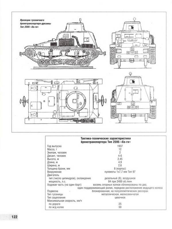 Иллюстрация 13 из 29 для Японские танки Второй Мировой - Семен Федосеев | Лабиринт - книги. Источник: Ялина