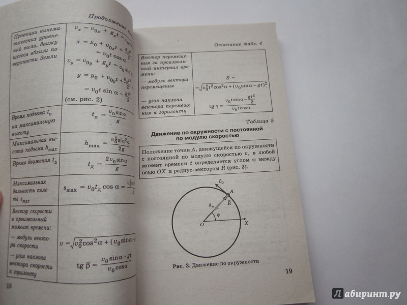 Иллюстрация 14 из 18 для Физика в таблицах. 7-11 классы | Лабиринт - книги. Источник: Tiger.