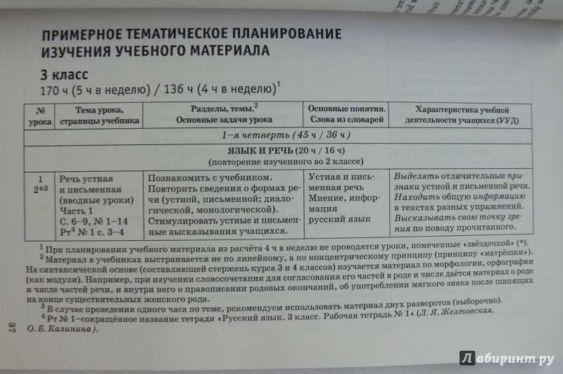 Иллюстрация 2 из 4 для Обучение в 3 классе по учебнику "Русский язык" Л. Я. Желтовской, О. Б. Калининой. Программа - Желтовская, Калинина | Лабиринт - книги. Источник: Марина