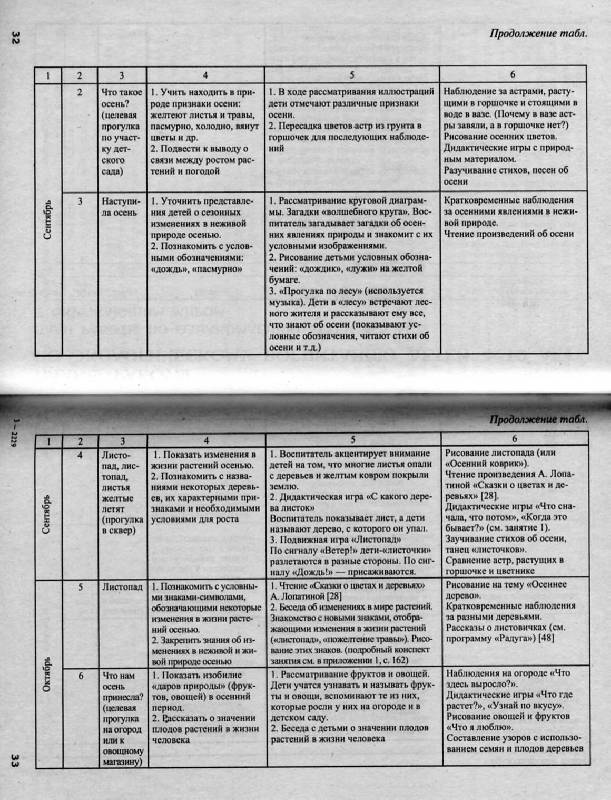 Иллюстрация 37 из 39 для Экология в детском саду и начальной школе. Методическое пособие - Майя Маханева | Лабиринт - книги. Источник: Росинка