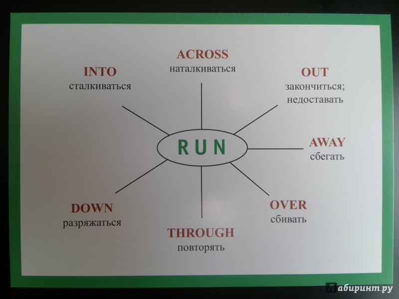 Как переводится с английского ran. Фразовый глагол Run. Фразовый глагол to Run. Фразовые глаголы в английском Run. Фразовый глагол с глаголом Run.