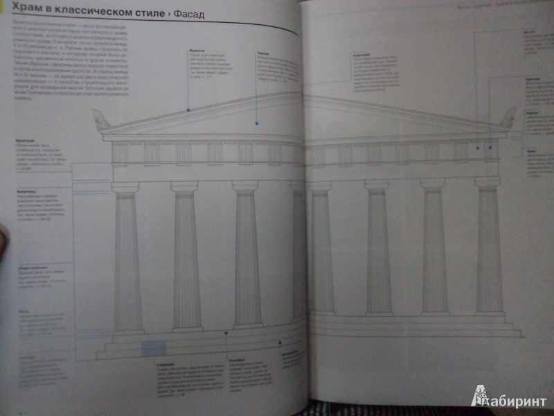 Иллюстрация 3 из 31 для Визуальный словарь архитектуры - Оуэн Хопкинс | Лабиринт - книги. Источник: Karfagen