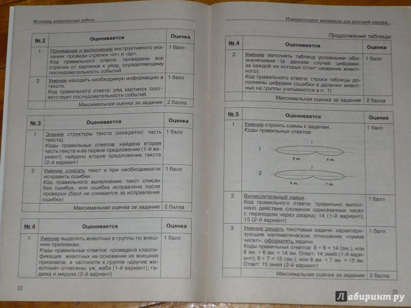 Иллюстрация 8 из 24 для Итоговая комплексная работа. Методические указания по организации и проведению. 1 класс. ФГОС +CD - Чуракова, Чуракова, Ямшинина | Лабиринт - книги. Источник: irina-9